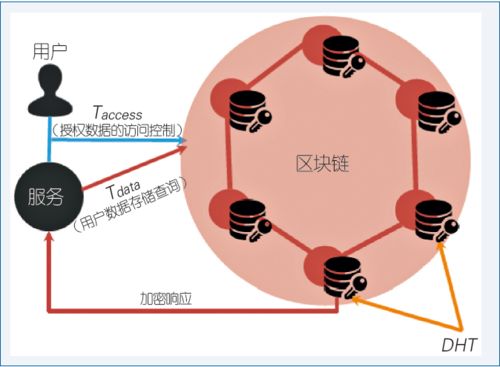 图2 Enigma体系架构设计